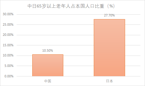 美国护士人口_美国人口(2)