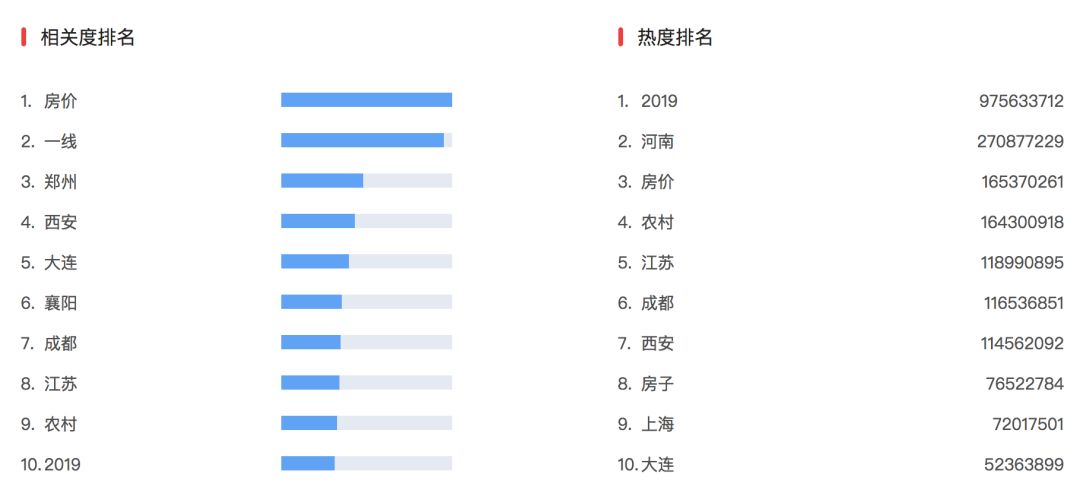 城市人口迁移指数排名_人口迁移(2)