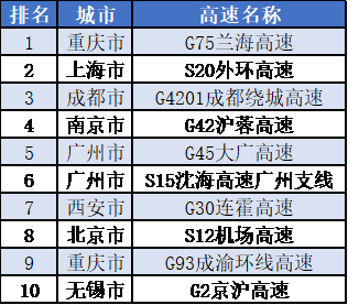 成都人口top10_成都地铁(3)