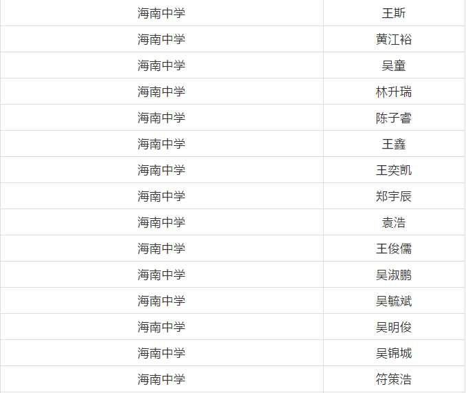 本赛区还有上海市向明中学,重庆市南开中学,南京市金陵中学共16支球队