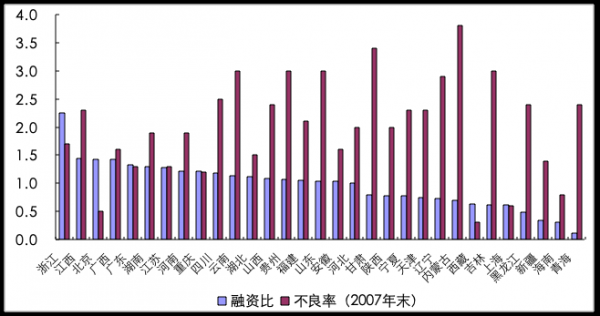 GDP和社会融资的关系_gdp与国际收支的关系(3)