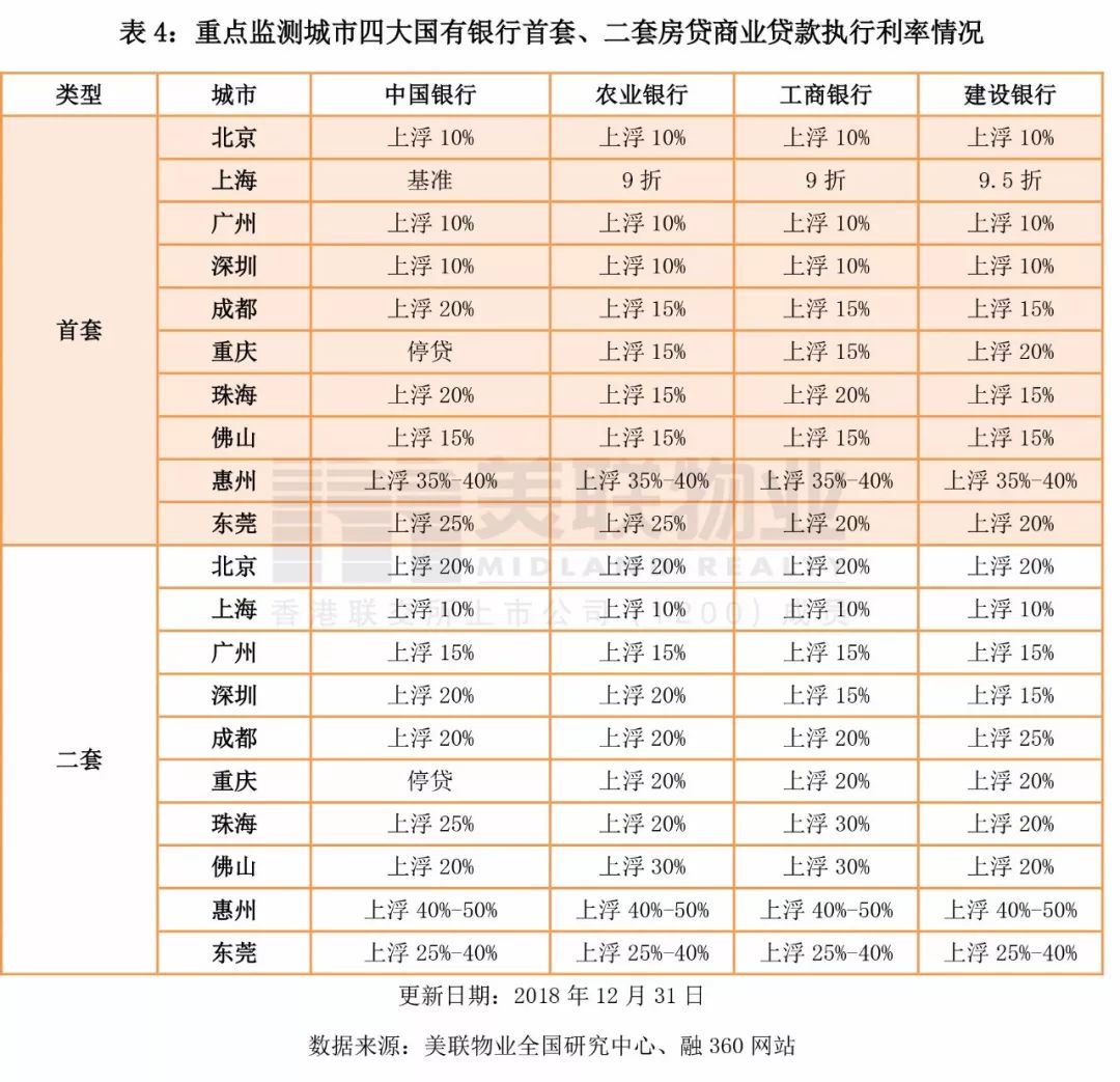 gdp与商业银行流动性_宏观 宏微观流动性传导与上市公司现金流