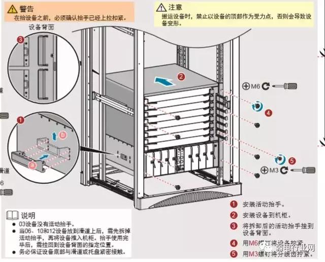 2,安装设备到机柜