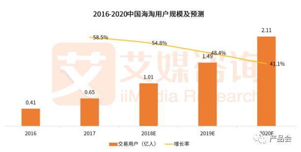 產品分析報告 | 「社交＋電商」的小紅書是如何脫穎而出的？ 科技 第5張