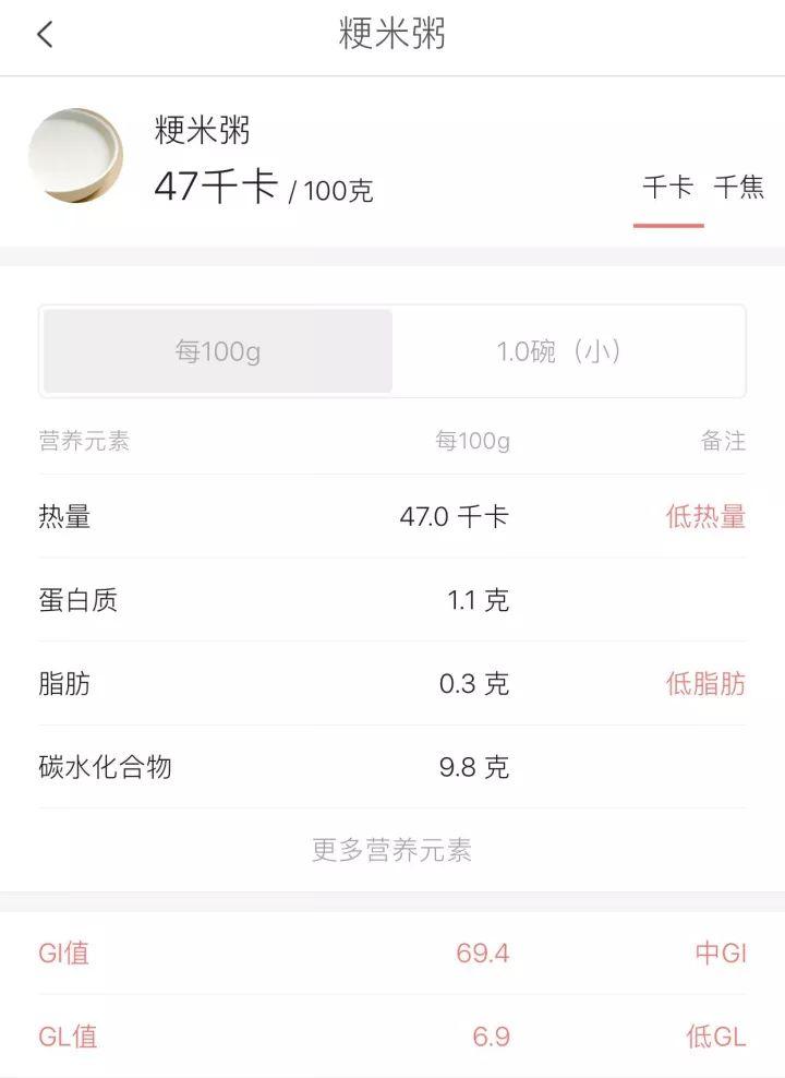 袁姗姗也在用的饮食法，暴露90%减肥党都犯过的傻