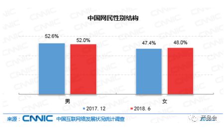 產品分析報告 | 「社交＋電商」的小紅書是如何脫穎而出的？ 科技 第16張