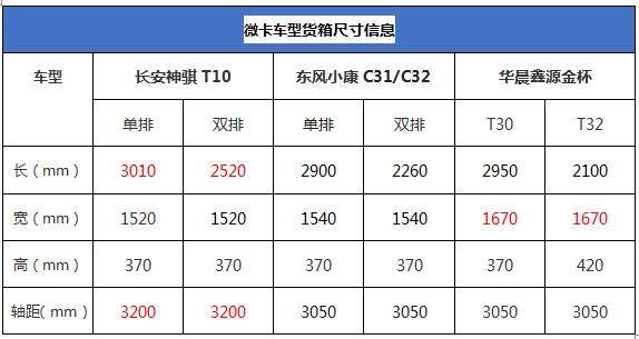 2019年最值得期待的微卡——长安神骐t10竞争力分析