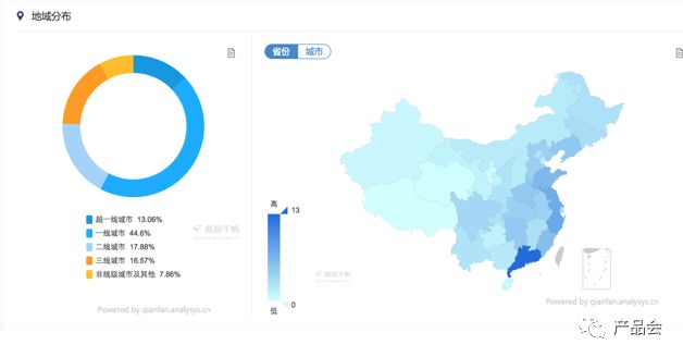 產品分析報告 | 「社交＋電商」的小紅書是如何脫穎而出的？ 科技 第22張