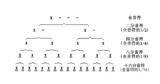 识简谱学唱歌_小鸡学唱歌简谱(2)