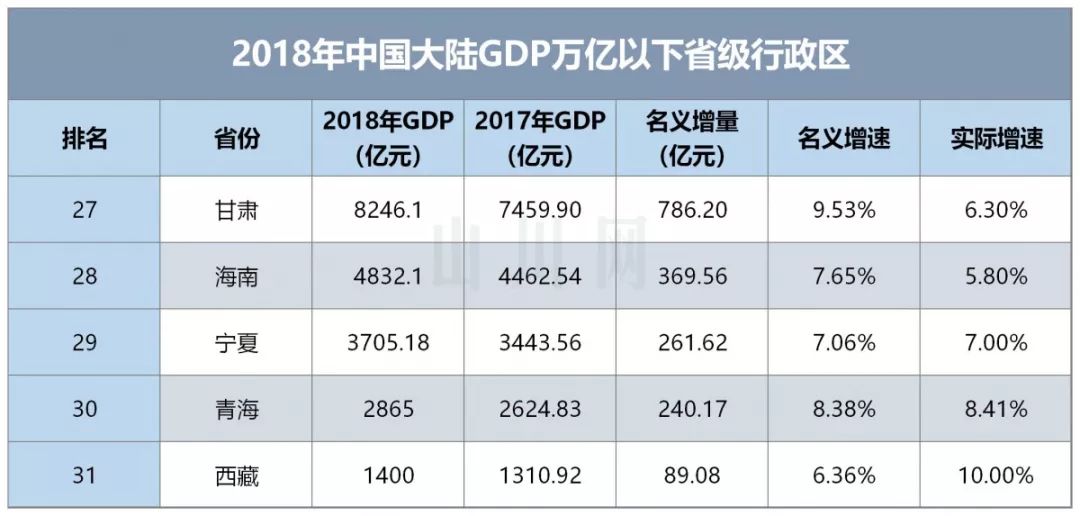 西藏各地gdp_西藏风景图片