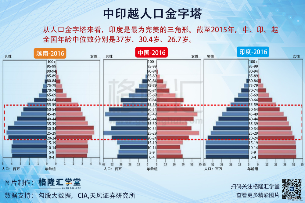 印度历年人口数据_急求印度近几年人口数据 最好是2000年 2010年(3)