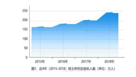 考研大数据 一战成功率仅为 二战成功率高达70 你怎么看 复习