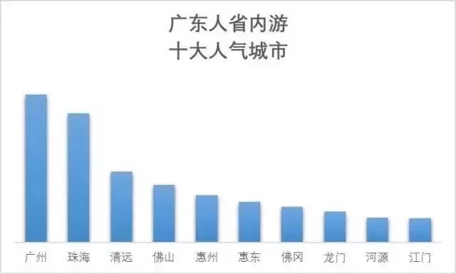 广东春节人口_广东春节图片