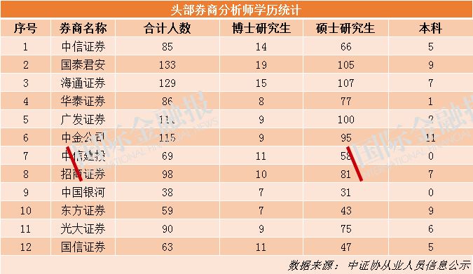 博士占人口比例_2011 2012学年本科教学质量报告