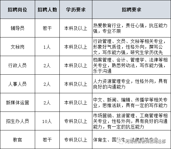 江西大专人口_江西大专位置分布图