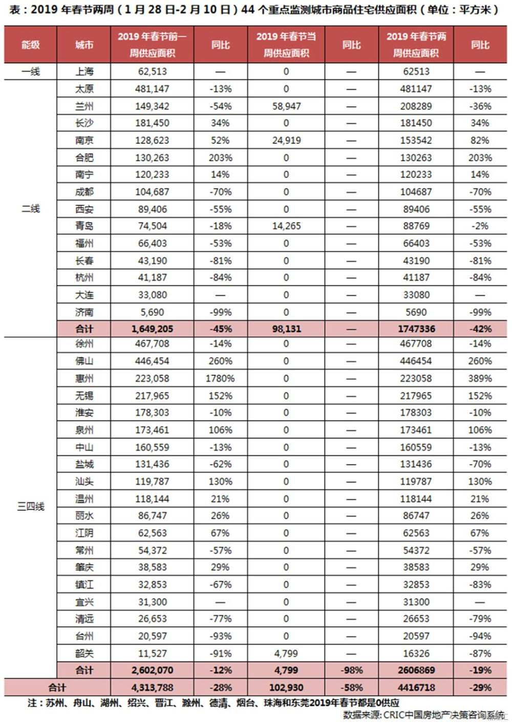 春節樓市持續低迷，三四線返鄉置業潮爽約 財經 第1張