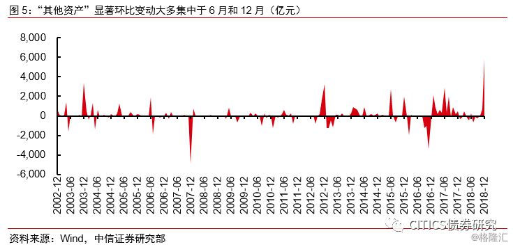 中央银行资产和gdp的关系_中央银行资产负债表的基本关系