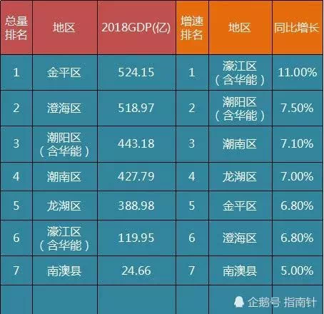 金平区gdp_金平区 建设汕头西部门户打造区域中心城区