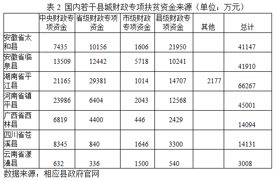 2020年中国贫困人口多少_全中国人口有多少人(3)