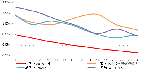 台湾和韩国gdp_台湾gdp(3)