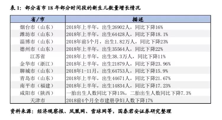 中国新生人口预计再创新低_新生人口创新低图片(2)