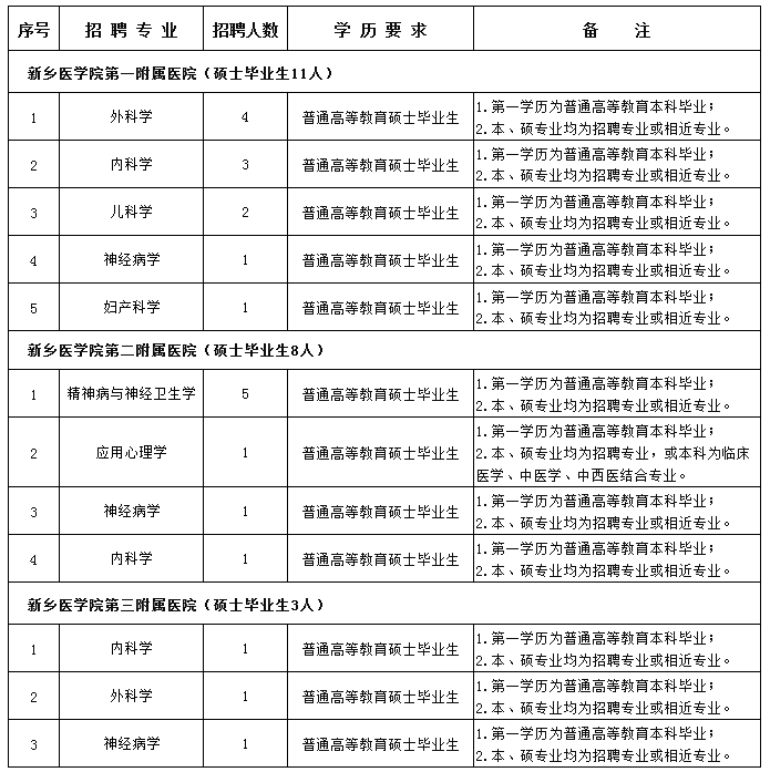 新乡人口2019总人数口_新乡高速口照片(3)