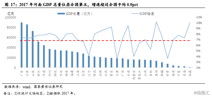 禹州gdp增速快_中诚信 东北特钢连环债券违约可能导致辽宁的区域性风险上升(2)