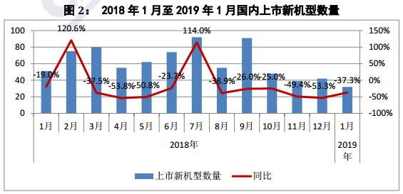 华为市值占国家gdp比重_重磅深度 美股历次 见顶 背景梳理(3)