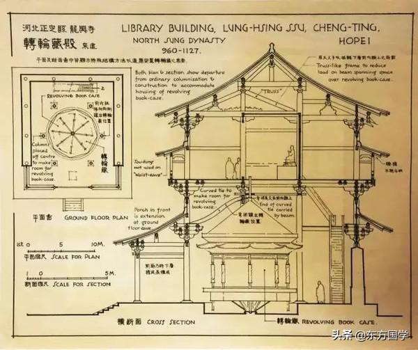 12 独乐寺山门 敦煌石室画卷中 唐代建筑部分详图 佛光寺大雄宝殿剖面