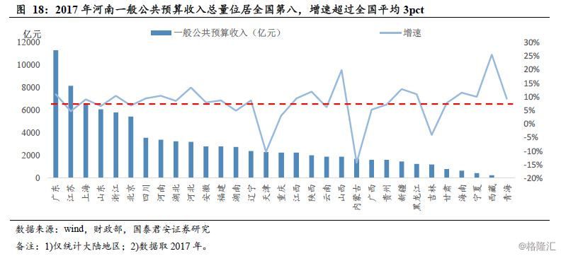 菏泽的gdp在河南属于什么水平_青蛙在菏泽上简笔画(3)