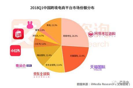 產品分析報告 | 「社交＋電商」的小紅書是如何脫穎而出的？ 科技 第15張