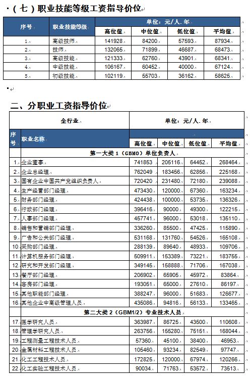 2018年珠海市人力资源市场工资指导价位