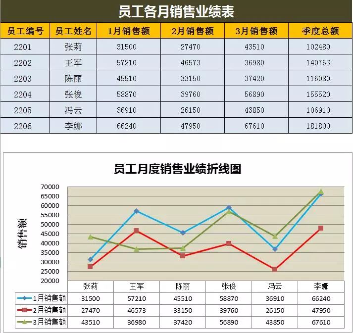 这是我见过最高逼格excel图表,全自动生成!_表格