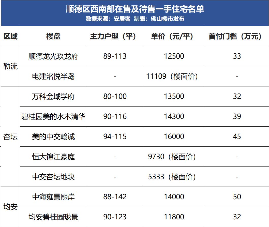 顺德伦教2021gdp_荟智专栏 2019中国百强区发布 广东一个区,GDP超过100多个国家(3)