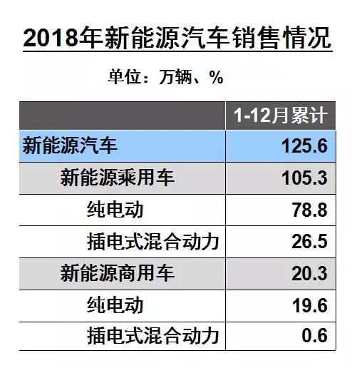 人口内参王羚_1月开门红 奇瑞暴增55 ,北京现代大涨47 ,谁要重回巅峰