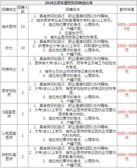 放射医师招聘_2017年香港大学深圳医院招聘放射科医生职位表(5)