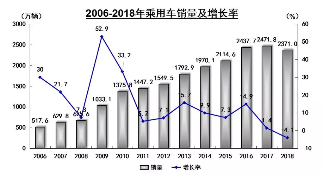 人口内参王羚_1月开门红 奇瑞暴增55 ,北京现代大涨47 ,谁要重回巅峰