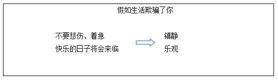 《假如生活欺骗了你》说课稿