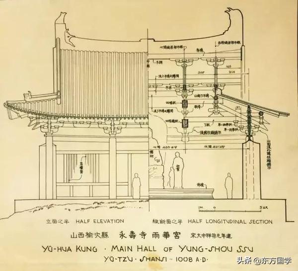 1/ 12 独乐寺山门 敦煌石室画卷中 唐代建筑部分详图 佛光寺大雄宝殿