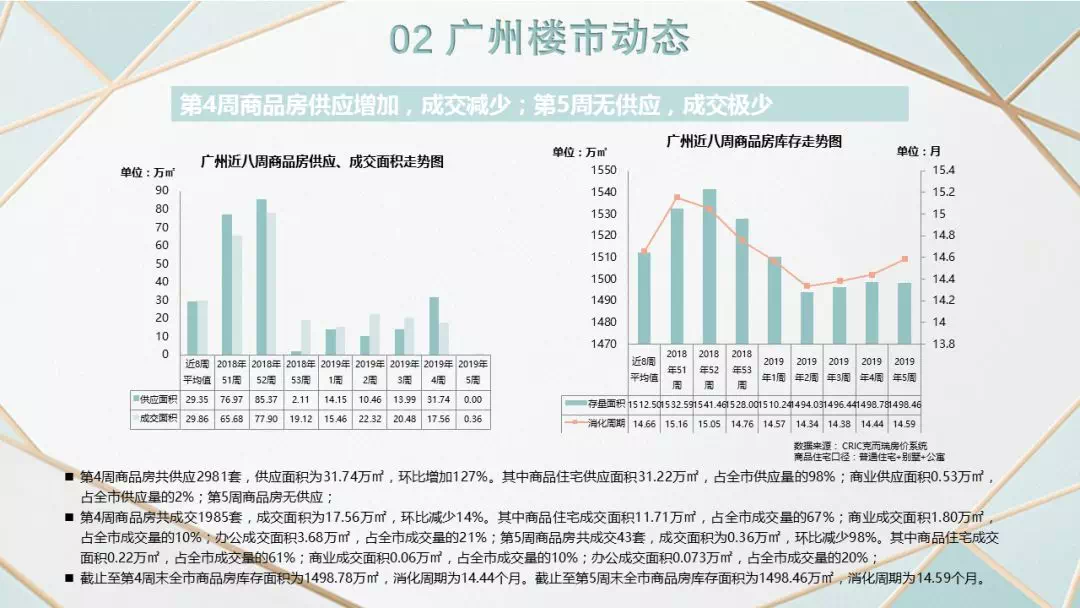 春节期间广州市人口_广州市各区人口数量(2)