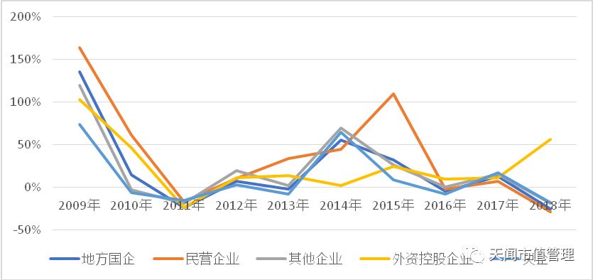 【深度】a股之殇——2018年a股市值年度报告和2019展望