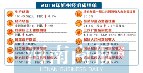 辽宁经济总量在全国位置_辽宁经济职业技术学院