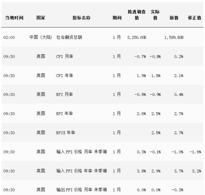 嘉盛集團：市場更新：貿易對話與脫歐對話 財經 第1張