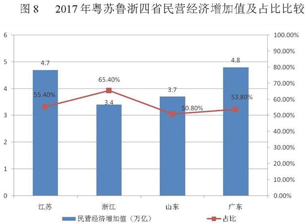 浙江19年gdp_时政 今年第一季度中国GDP同比增长6.8(3)