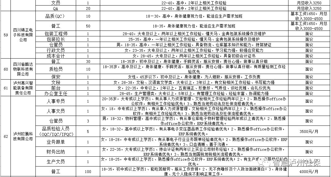 泸州最新招聘信息_泸州招聘网 泸州人才网招聘信息 泸州人才招聘网 泸州猎聘网(5)