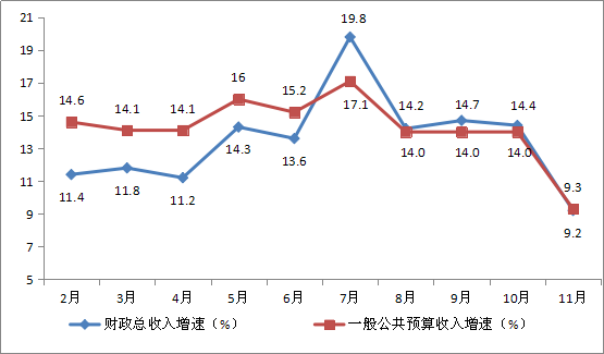 2018年长沙芙蓉区的经济总量_长沙芙蓉区慧灵机构