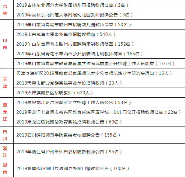 无锡市人口2019总人数口_台州人口2019总人数口(2)