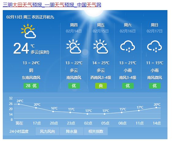 最高温差14℃！大田天气渐暖，未来几天……