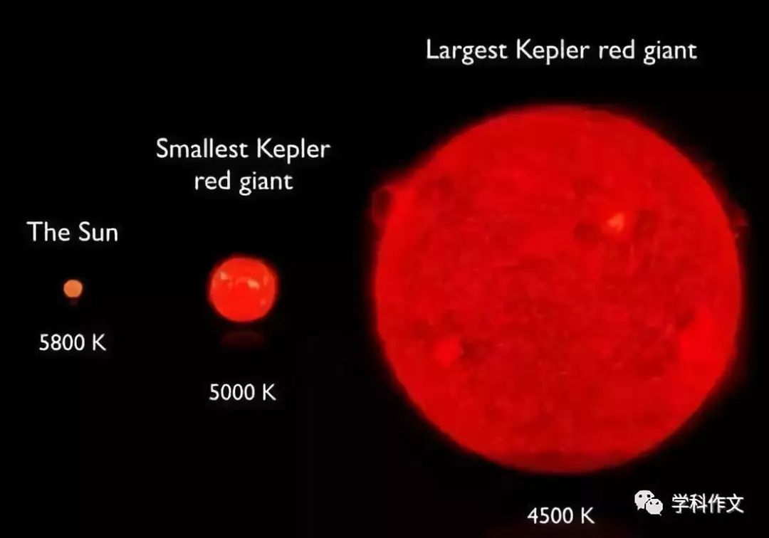 太阳的死亡前奏——向红巨星的演化