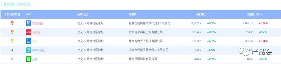 產品分析報告 | 「社交＋電商」的小紅書是如何脫穎而出的？ 科技 第12張